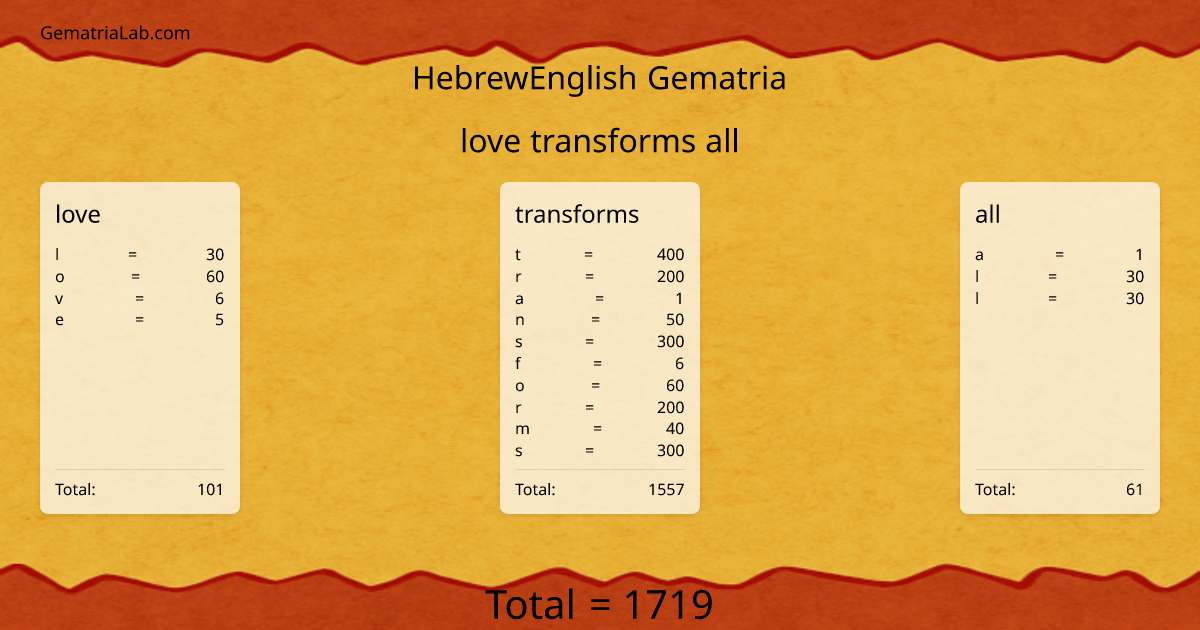 love transforms all in hebrewEnglish Gematria